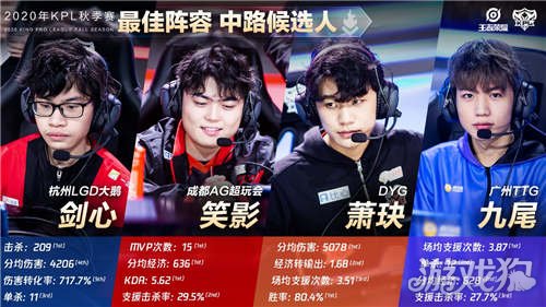 球员而言 球员而言